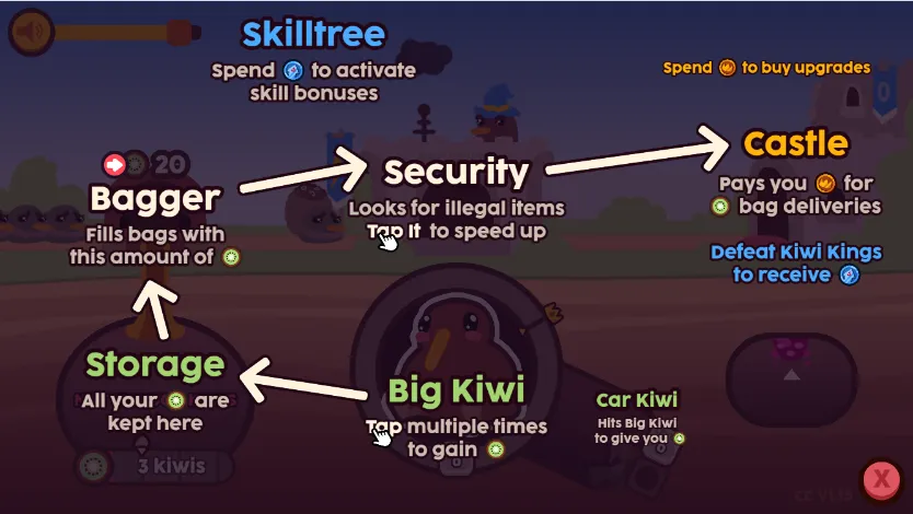 Kiwi Clicker Screenshot 2